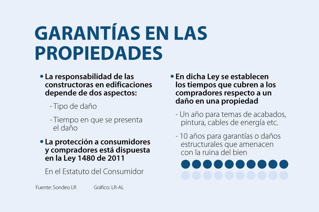 ¿quién Es Responsable Por Daños En Las Propiedades Horizontal Luego De La Construcciónemk 5581