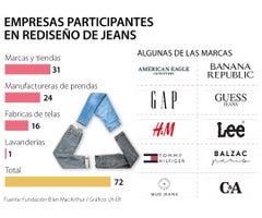 RSE_Jeans_WEB