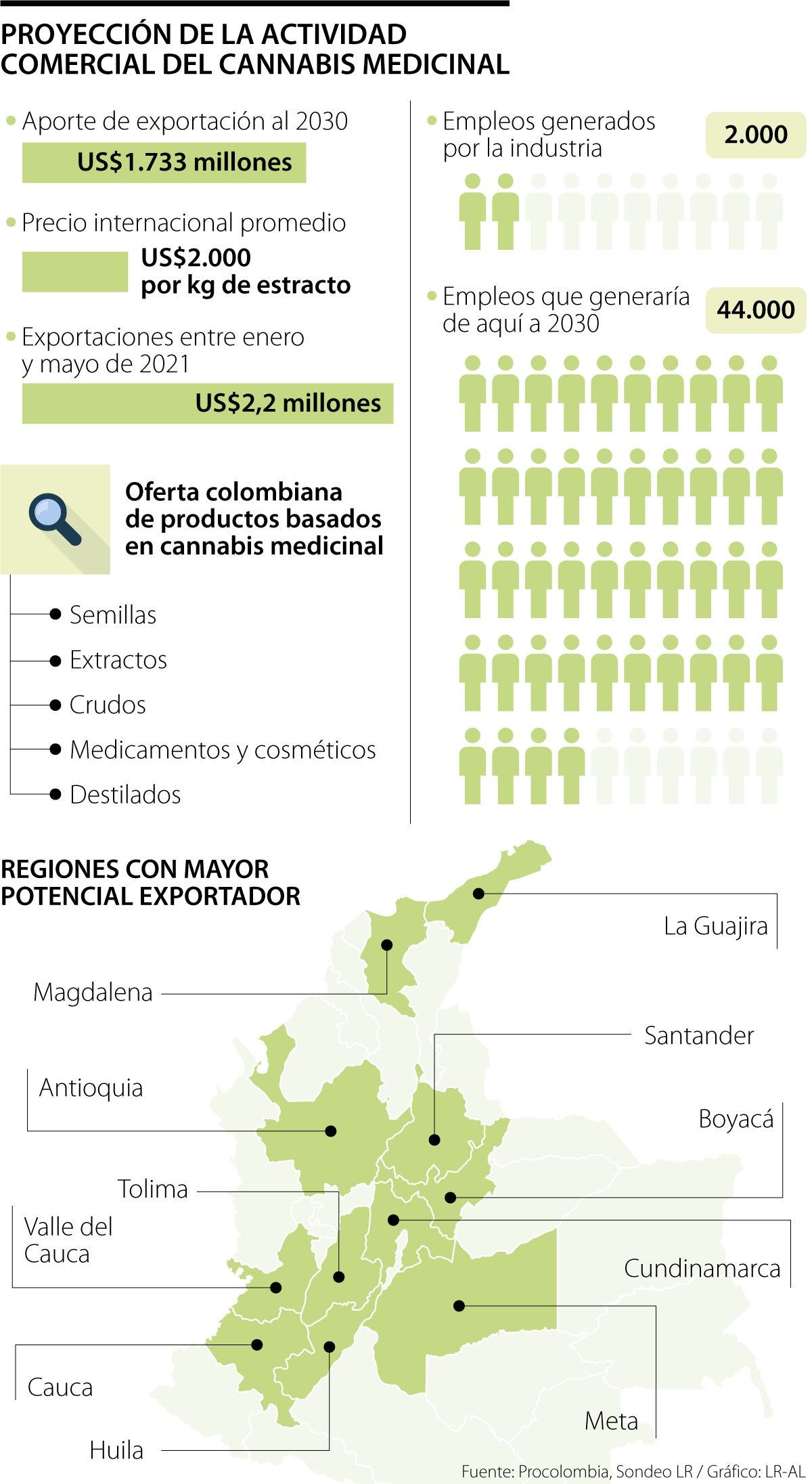 Colombia exportará semilla de cannabis no psicoactivo al Reino