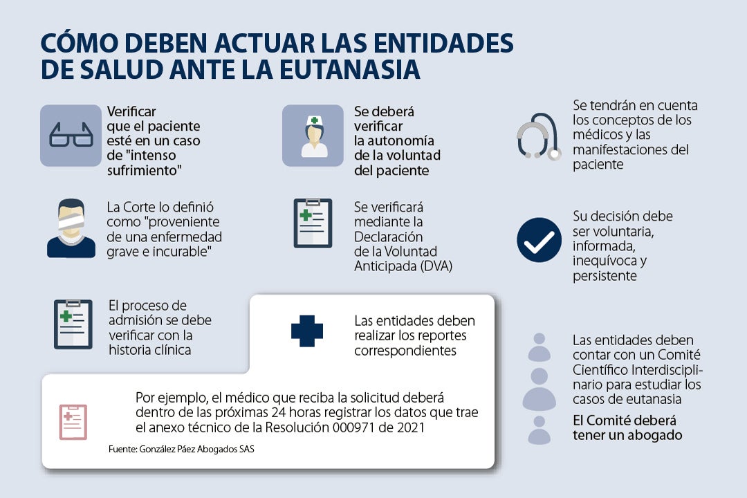 Así Se Ejecuta El Derecho A La Eutanasia Tras El Nuevo Fallo De La ...