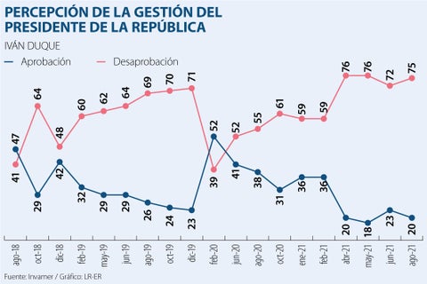 percepcionGestionDuque_WEB-AL (1)