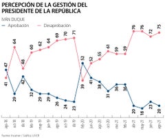 percepcionGestionDuque_WEB-LR (1)