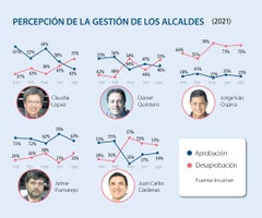 alcaldes_invamer_1_900 (2)