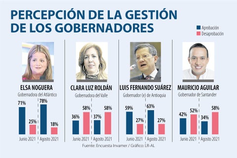 Asuntos_AprobacionGobernadoresSeptiembre_720 (1)