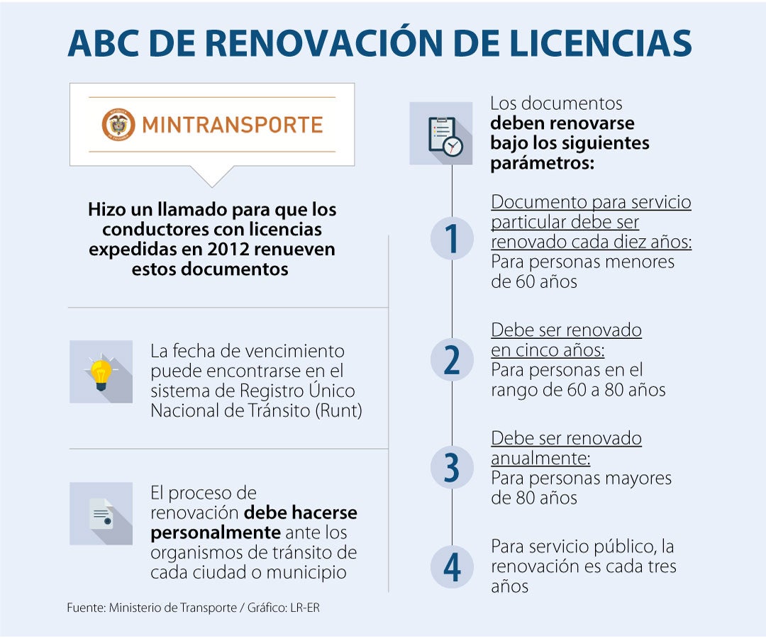 AL_renovacionLicencias_WEB