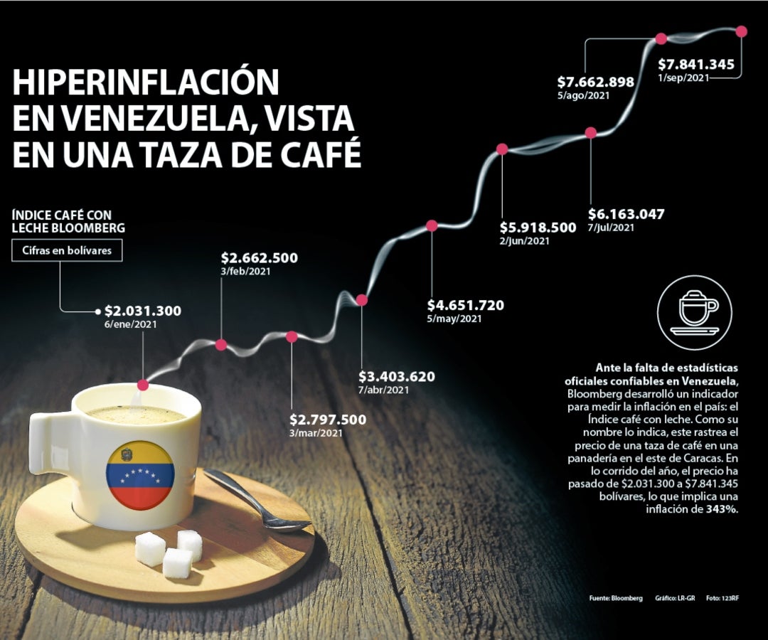 Hiperinflación En Venezuela: Últimas Noticias Económicas De ...