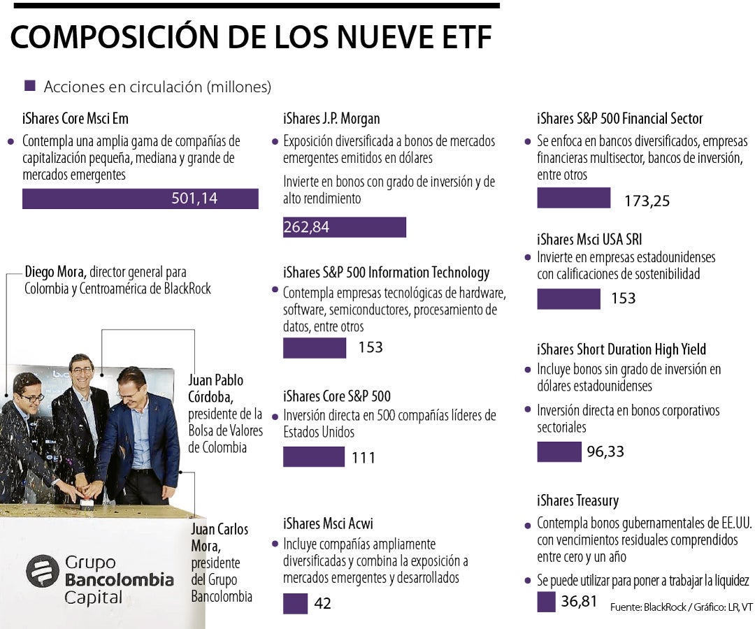 ETF: Últimas Noticias Económicas De ETF