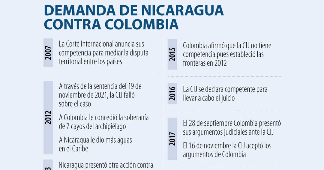 Las ocho preguntas sobre la continuación del litigio entre Colombia y