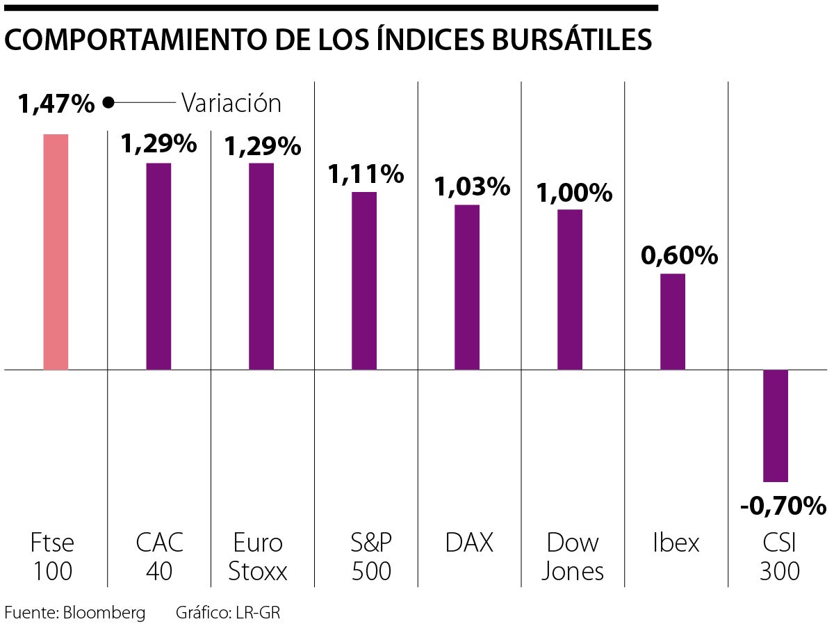 Las Principales Bolsas Mundiales Operaron Al Alza Tras Acuerdo De ...