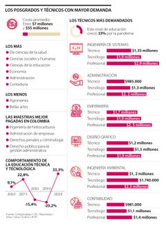 EspEducacion_PosgradosMayorDemanda_Pag11