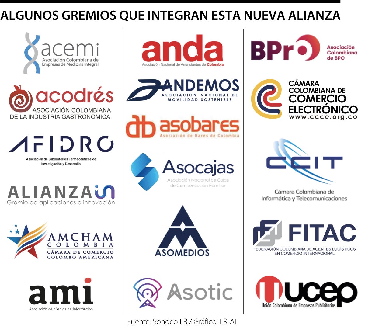 Nace el consejo gremial de los empleadores y dará inicio con un grupo