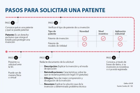 Conozca El Paso A Paso Para Solicitar El Registro De Una Patente Ante La Superindustria