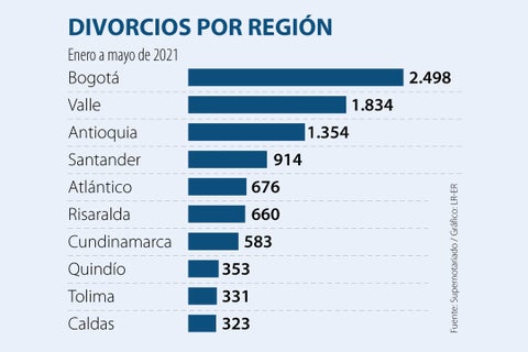 PrimeraAL_divorcios_WEB-AL