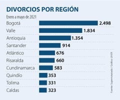 PrimeraAL_divorcios_WEB-LR