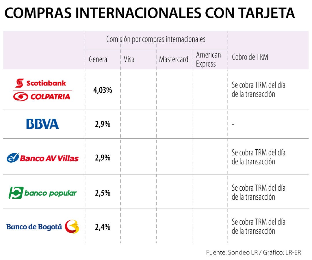 Comisiones: Últimas Noticias Económicas De Comisiones