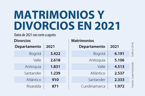 Asuntos_MatrimoniosDivorcios_720