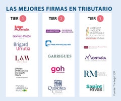 asuntos_tributario_p17_lunes_900