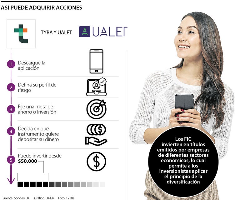 Conozca tres opciones para comprar acciones en la bolsa de valores