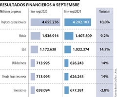 Emp_ResultadosEnelSep_Web