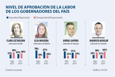 web_al_gallup_gobernadores_28102021_1080x720