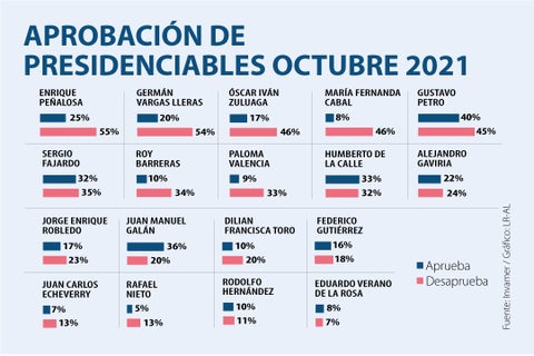 Asuntos_AprobacionPresidentesOct_720