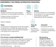 esp_factoring_p3_cristina_1080x900