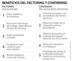 EspFactoring_BeneficiosFactoringConfirming_WEB