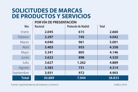 Asuntos_SolicitudesMarcas_720