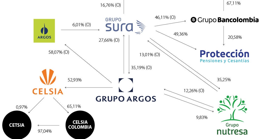 Gilinski national bank