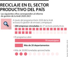 RSE_ReciclajeSectorProductor_Web