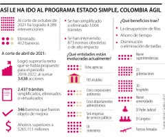 esp_mincomercio_colombiaagil_v2_900