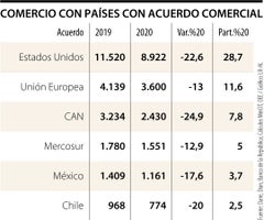 EspMincomercio_PaisesAcuerdoComercial_Web