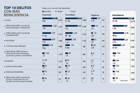 ASUNTOS_delitos_p14-15_720
