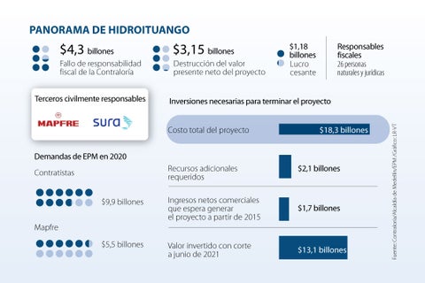 asuntos_hidroituango_p3_720