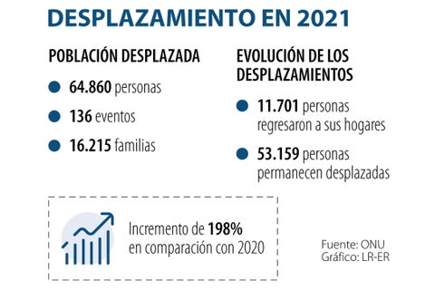 AL_desplazamiento_WEB-AL