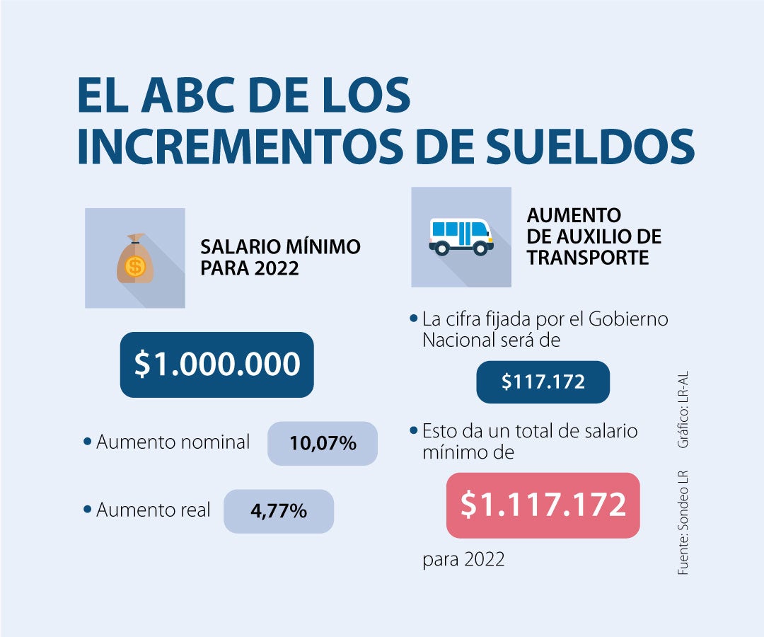 Asuntos_SalarioMinimo2022_900