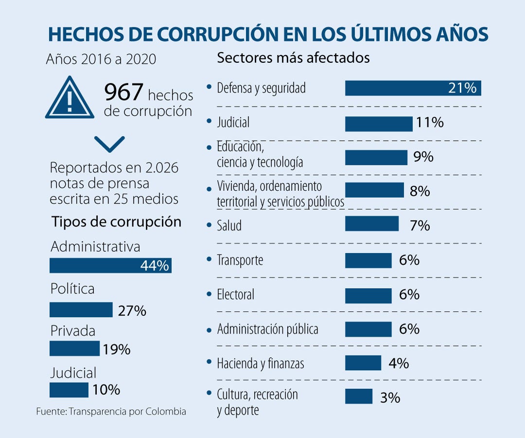 La Corrupci N Y La Ineficiencia En El Gasto P Blico Local Y Su Impacto   Asuntos Corrupcion P14 15 900 