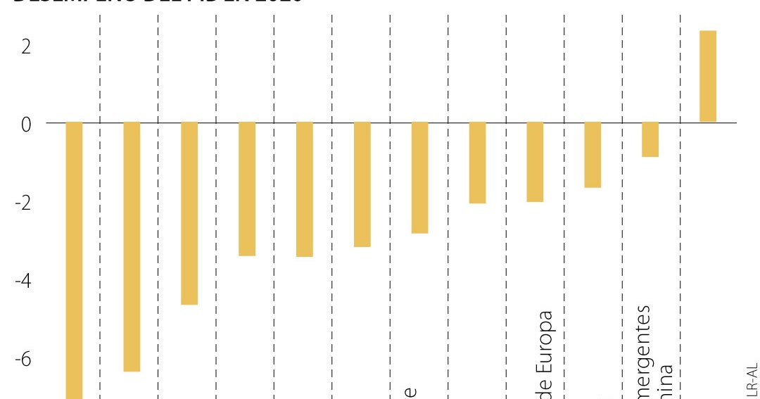 The effects that the pandemic will leave in Latin America, according to economists