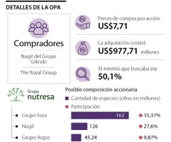 Fin_opaNutresa_Pag18_900