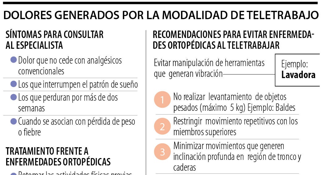 Algunos pro y contra que genera el home office en la salud de los  trabajadores