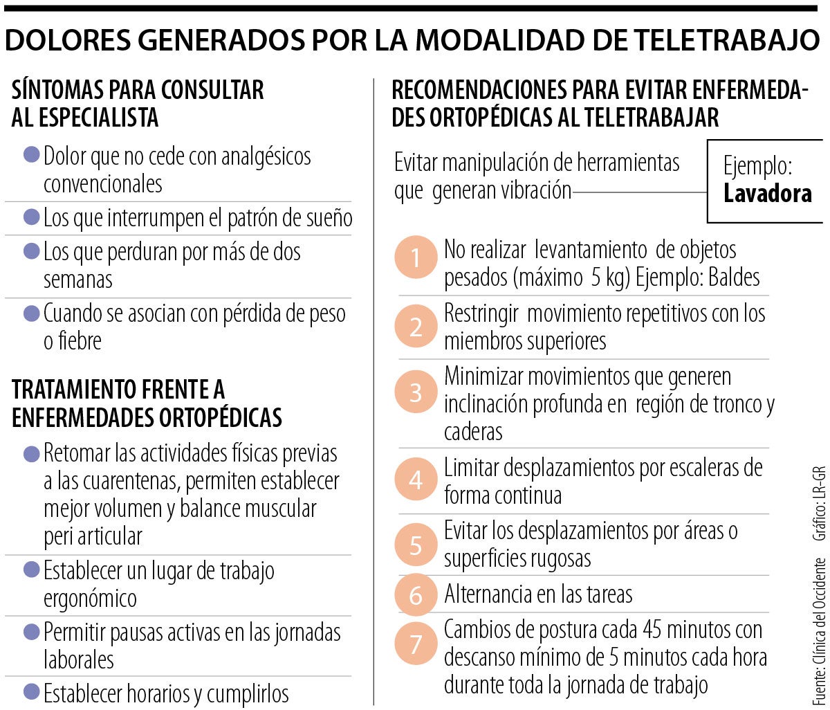 Algunos pro y contra que genera el home office en la salud de los  trabajadores