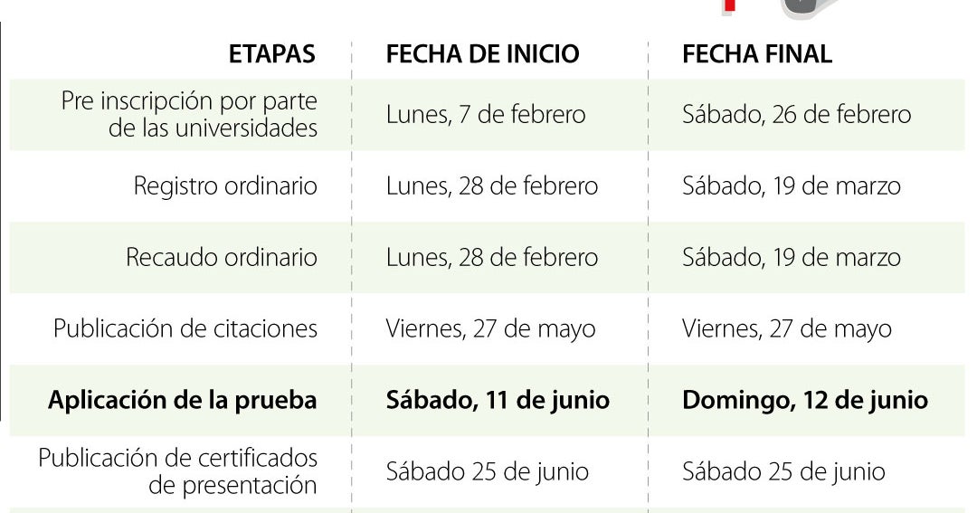El Icfes anunció que la prueba Saber Pro se aplicará en los dos ...