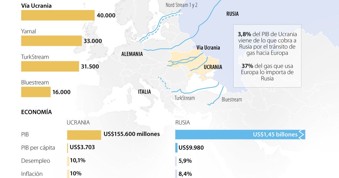 List Rosji, aby wywrzeć presję na Europę w obliczu napięć z gazem, Ukraina List Rosji, aby wywrzeć presję na Europę w obliczu napięć z gazem, Ukraina