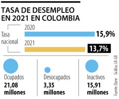 primera_desempleo