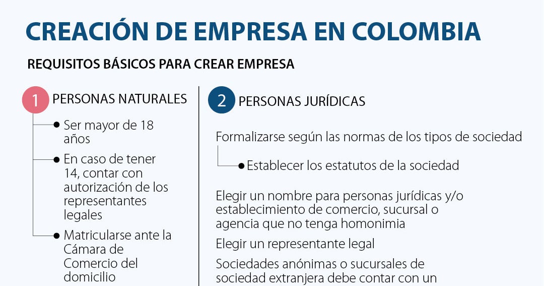 Conozca los trámites y costos para crear una empresa ante una cámara de comercio Conozca los trámites y costos para crear una empresa ante una cámara de comercio