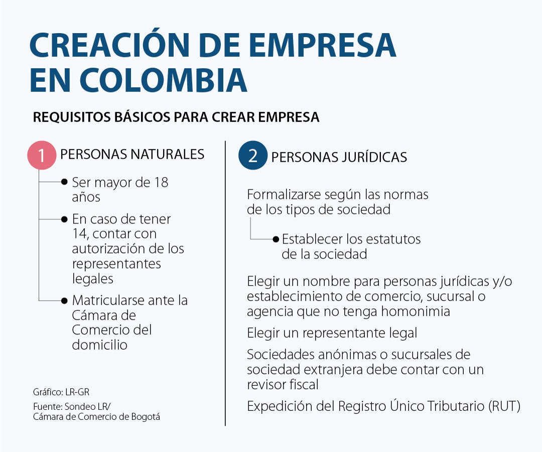 Conozca los trámites y costos para crear una empresa ante una cámara de ...