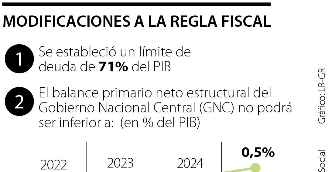 Conozca Cuáles Son Las Funciones Del Nuevo Comité Autónomo De La Regla