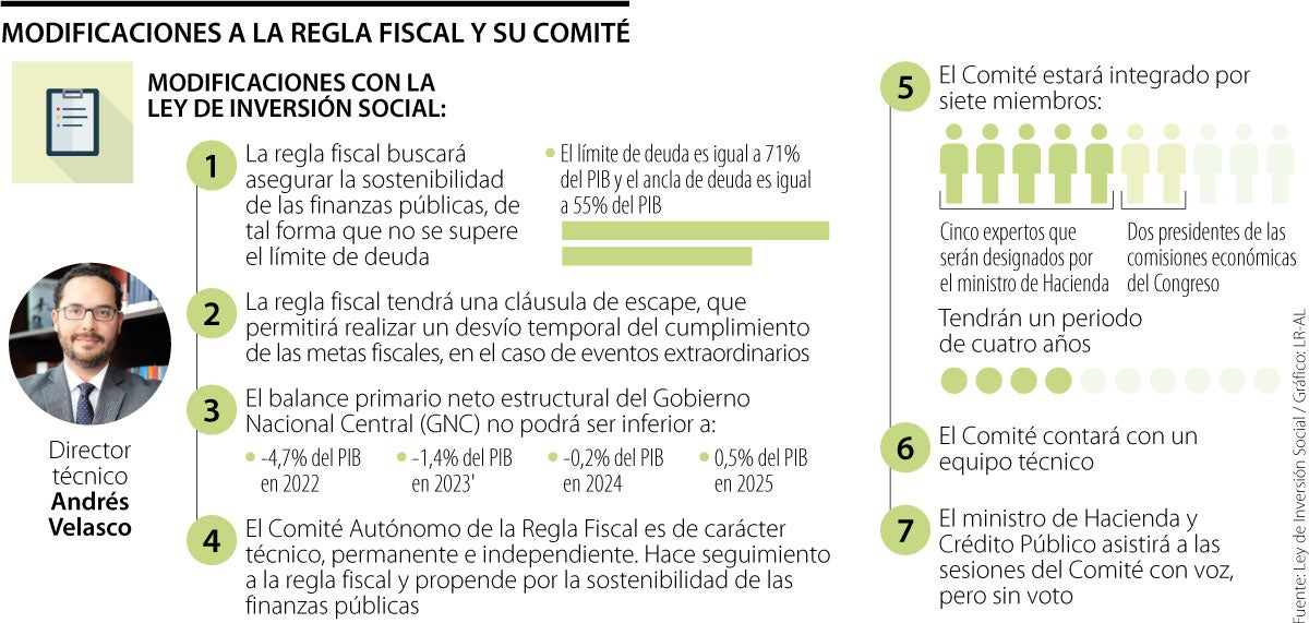 Así Quedaron Los Topes De Deuda Y Déficit Primario Que Definió La Nueva