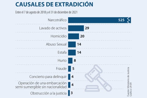 AL_delitosExtraditados_WEB-AL