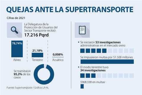Asuntos_PqrdSupertransporte_720
